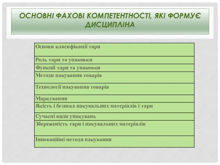 ОСНОВНІ ФАХОВІ КОМПЕТЕНТНОСТІ, ЯКІ ФОРМУЄ ДИСЦИПЛІНА