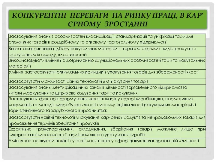 КОНКУРЕНТНІ ПЕРЕВАГИ НА РИНКУ ПРАЦІ, В КАР’ЄРНОМУ ЗРОСТАННІ