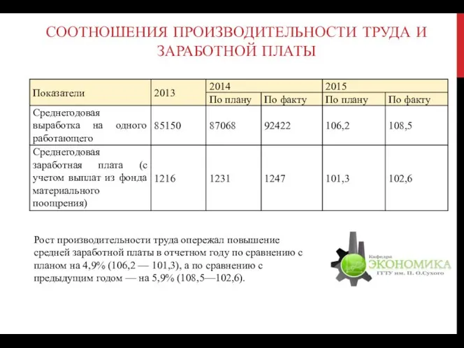 СООТНОШЕНИЯ ПРОИЗВОДИТЕЛЬНОСТИ ТРУДА И ЗАРАБОТНОЙ ПЛАТЫ Рост производительности труда опережал повышение