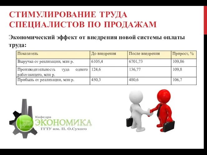 СТИМУЛИРОВАНИЕ ТРУДА СПЕЦИАЛИСТОВ ПО ПРОДАЖАМ Экономический эффект от внедрения новой системы оплаты труда: