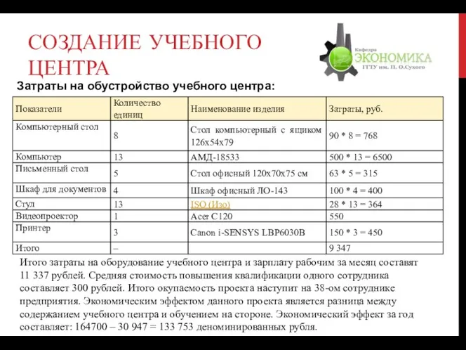 СОЗДАНИЕ УЧЕБНОГО ЦЕНТРА Затраты на обустройство учебного центра: Итого затраты на