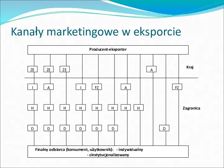 Kanały marketingowe w eksporcie