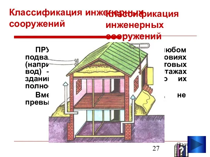 Классификация инженерных сооружений ПРУ может быть размещено в любом подвале, а