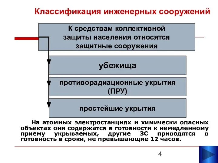 Классификация инженерных сооружений На атомных электростанциях и химически опасных объектах они