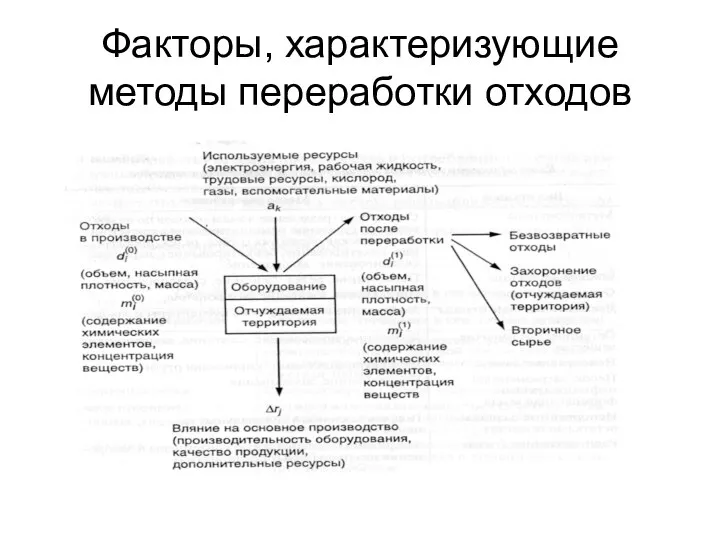 Факторы, характеризующие методы переработки отходов