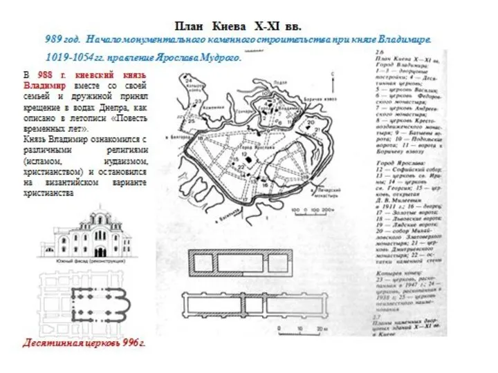 989 год. Начало монументального каменного строительства при князе Владимире.