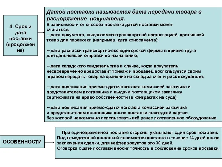 4. Срок и дата поставки (продолжение) Датой поставки называется дата передачи