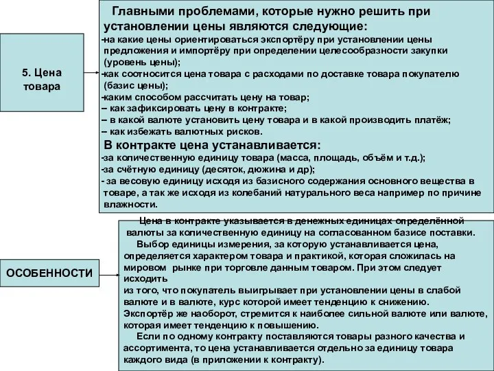 5. Цена товара Главными проблемами, которые нужно решить при установлении цены