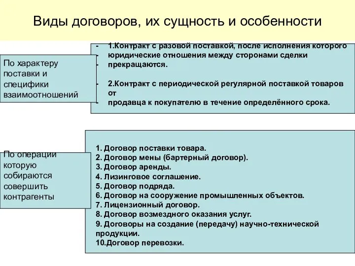 1.Контракт с разовой поставкой, после исполнения которого юридические отношения между сторонами