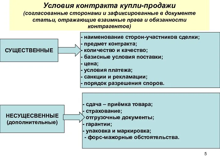 Условия контракта купли-продажи (согласованные сторонами и зафиксированные в документе статьи, отражающие