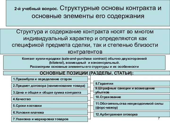 2-й учебный вопрос. Структурные основы контракта и основные элементы его содержания