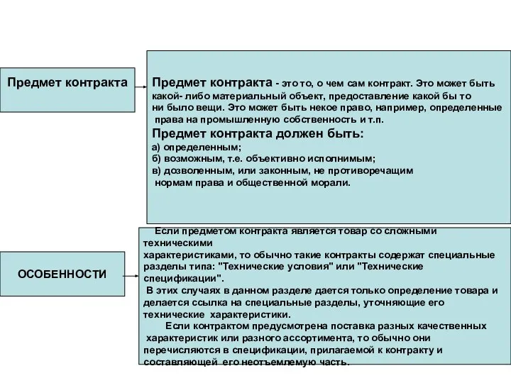 Предмет контракта Предмет контракта - это то, о чем сам контракт.