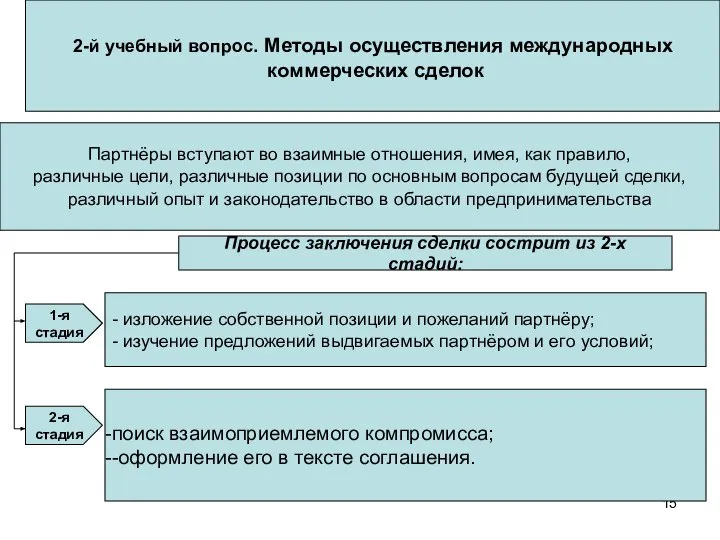 2-й учебный вопрос. Методы осуществления международных коммерческих сделок Партнёры вступают во