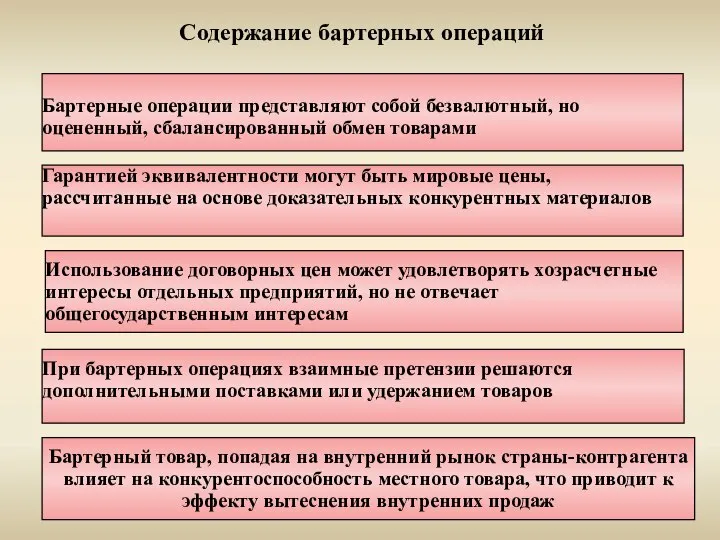 Содержание бартерных операций Бартерные операции представляют собой безвалютный, но оцененный, сбалансированный