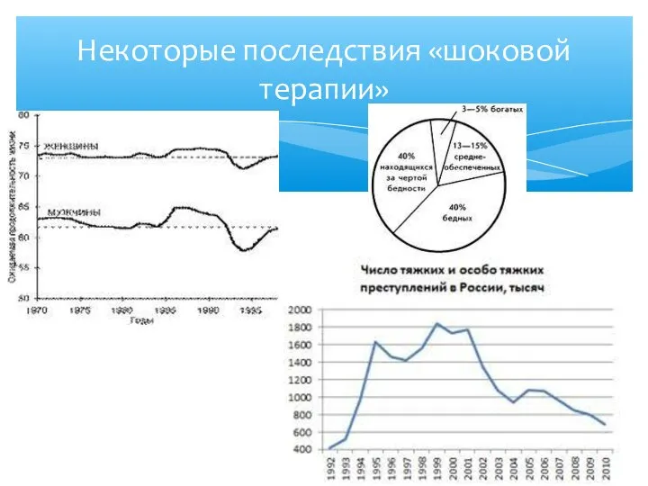 Некоторые последствия «шоковой терапии»