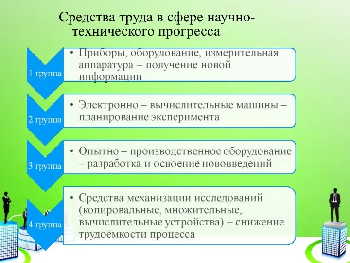 Средства труда в сфере научно-технического прогресса