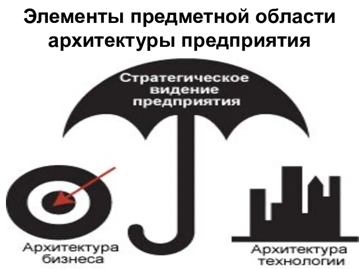 Элементы предметной области архитектуры предприятия