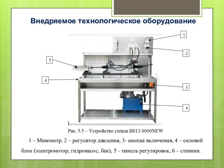 Внедряемое технологическое оборудование 1 – Манометр, 2 – регулятор давления, 3-