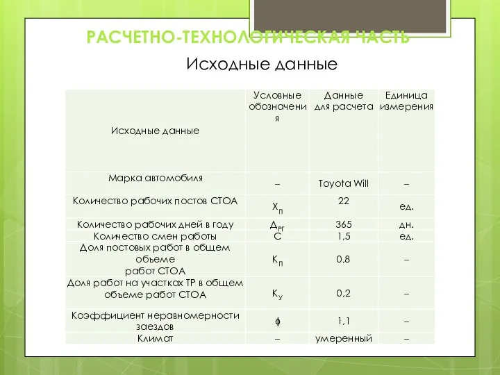 РАСЧЕТНО-ТЕХНОЛОГИЧЕСКАЯ ЧАСТЬ Исходные данные