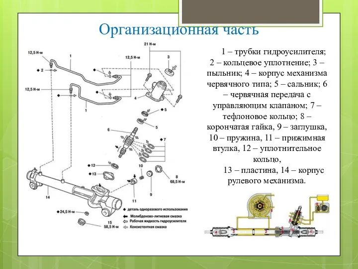 Организационная часть 1 – трубки гидроусилителя; 2 – кольцевое уплотнение; 3