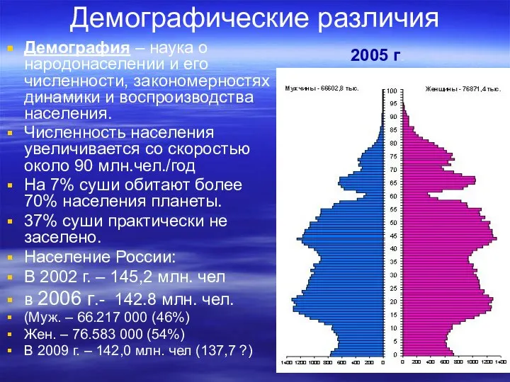 Демографические различия 2005 г. Демография – наука о народонаселении и его