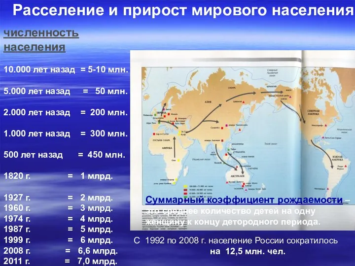 Расселение и прирост мирового населения численность населения 10.000 лет назад =