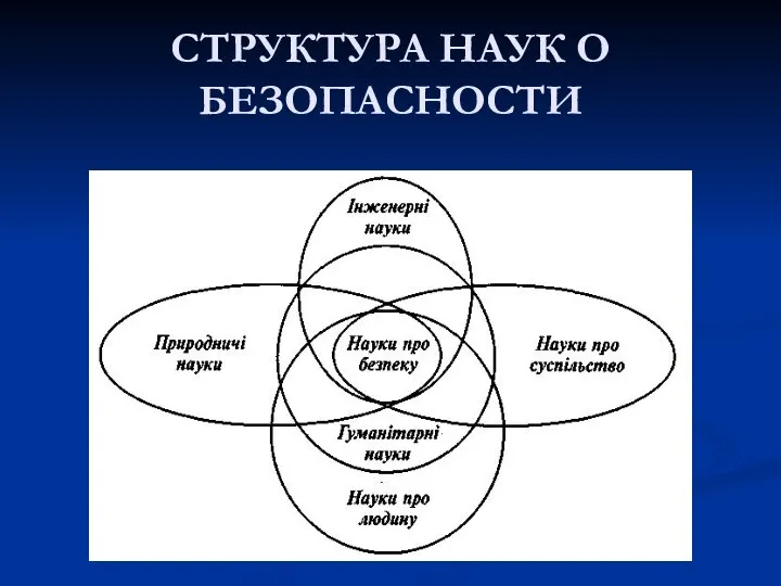 СТРУКТУРА НАУК О БЕЗОПАСНОСТИ