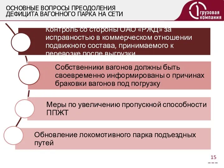 ОСНОВНЫЕ ВОПРОСЫ ПРЕОДОЛЕНИЯ ДЕФИЦИТА ВАГОННОГО ПАРКА НА СЕТИ 15