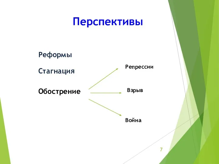 Стагнация Перспективы Реформы Обострение Репрессии Взрыв Война