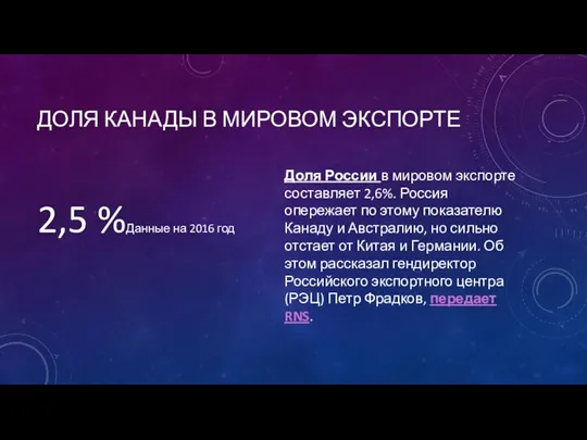 ДОЛЯ КАНАДЫ В МИРОВОМ ЭКСПОРТЕ 2,5 %Данные на 2016 год Доля