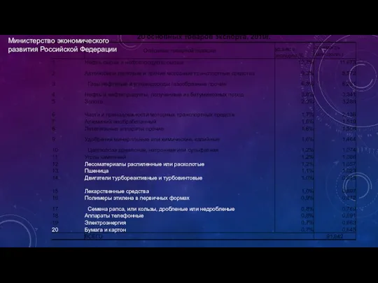 Министерство экономического развития Российской Федерации