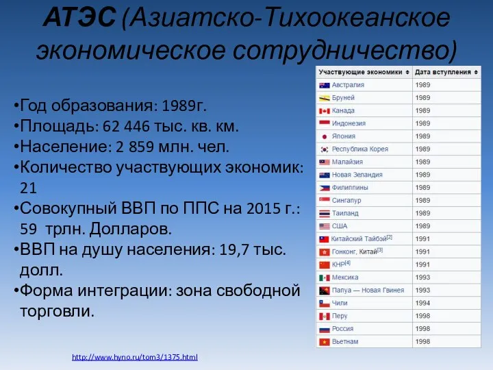 АТЭС (Азиатско-Тихоокеанское экономическое сотрудничество) http://www.hyno.ru/tom3/1375.html Год образования: 1989г. Площадь: 62 446