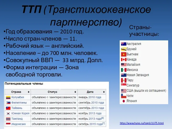 ТТП (Транстихоокеанское партнерство) http://www.hyno.ru/tom3/1375.html Год образования — 2010 год. Число стран-членов
