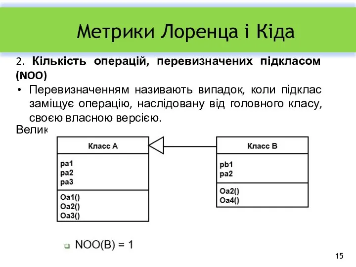 Метрики Лоренца і Кіда 2. Кількість операцій, перевизначених підкласом (NOO) Перевизначенням