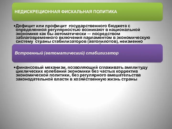 НЕДИСКРЕЦИОННАЯ ФИСКАЛЬНАЯ ПОЛИТИКА Дефицит или профицит государственного бюджета с определенной регулярностью