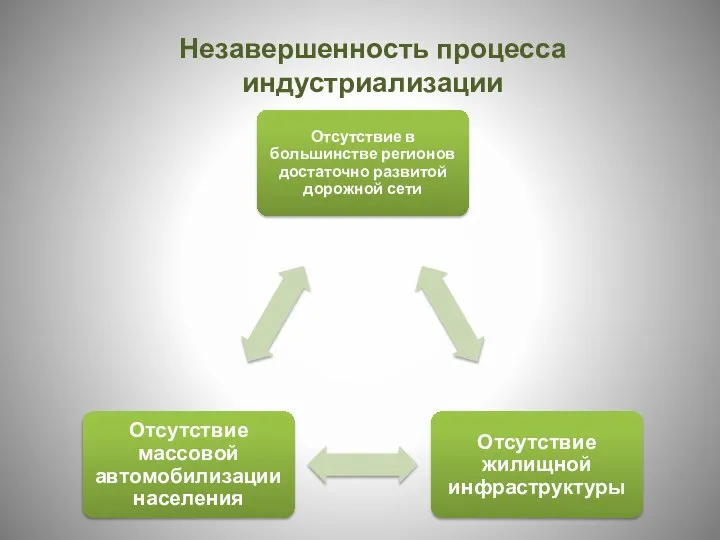 Незавершенность процесса индустриализации