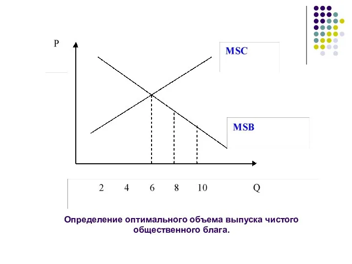 Определение оптимального объема выпуска чистого общественного блага.