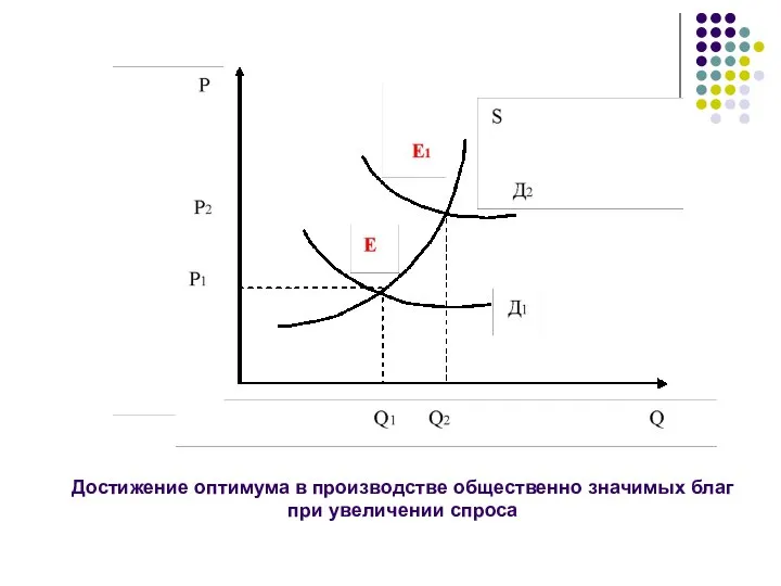 Достижение оптимума в производстве общественно значимых благ при увеличении спроса