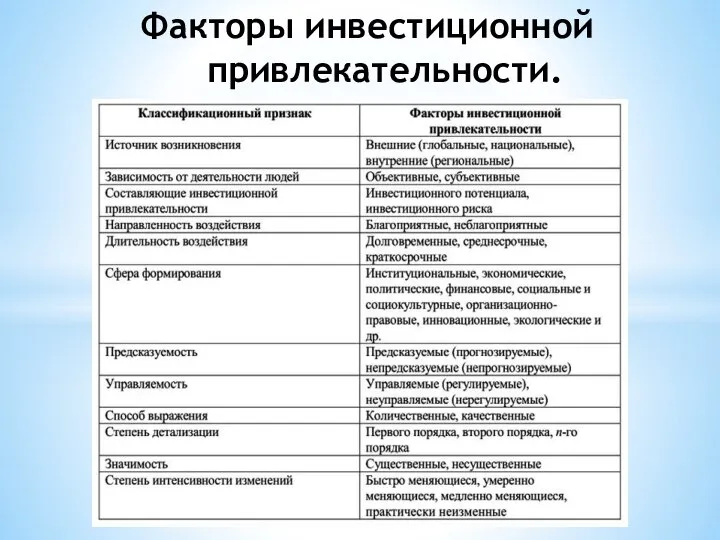 Факторы инвестиционной привлекательности.