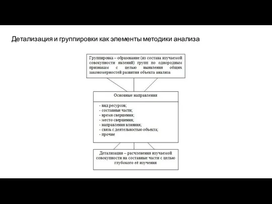 Детализация и группировки как элементы методики анализа