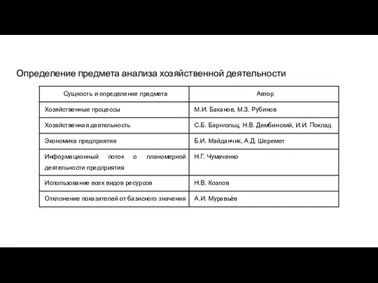 Определение предмета анализа хозяйственной деятельности