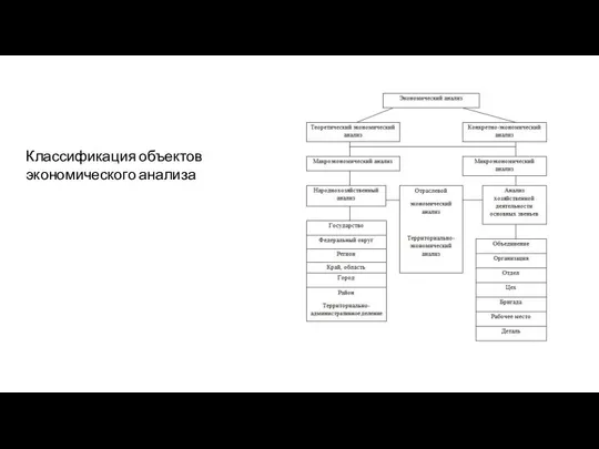 Классификация объектов экономического анализа