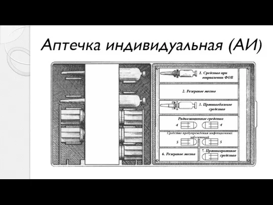 Аптечка индивидуальная (АИ)