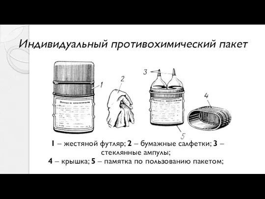 Индивидуальный противохимический пакет 1 – жестяной футляр; 2 – бумажные салфетки;