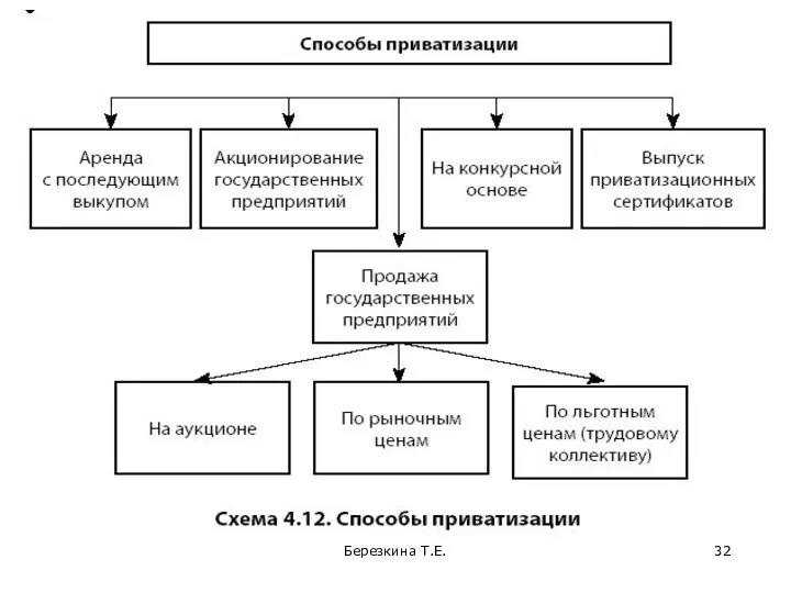 Березкина Т.Е.