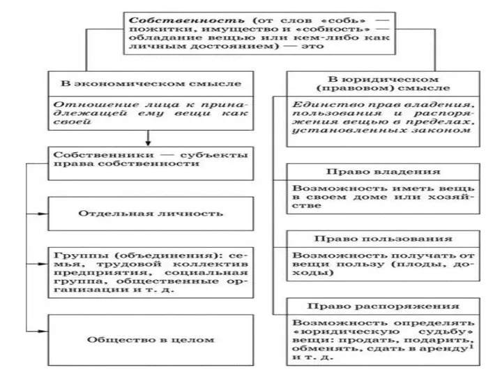 Березкина Т.Е.