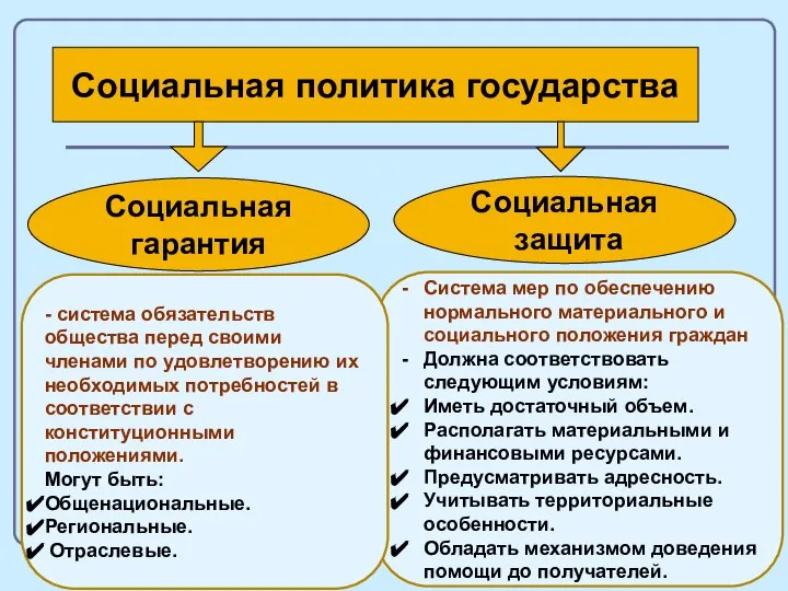 * Социальная политика государства Социальная защита Социальная гарантия Система мер по