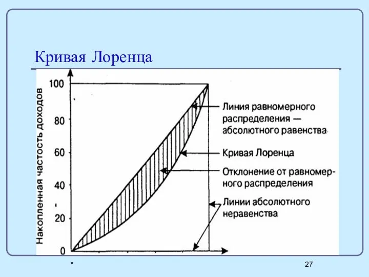 * Кривая Лоренца