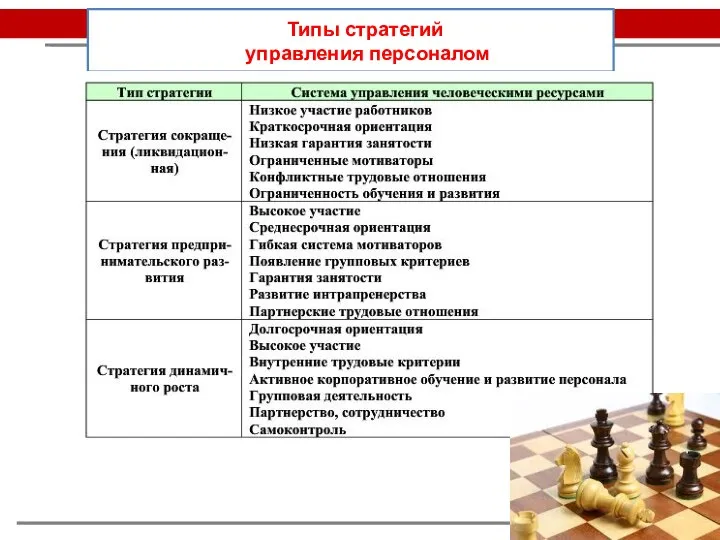 Типы стратегий управления персоналом