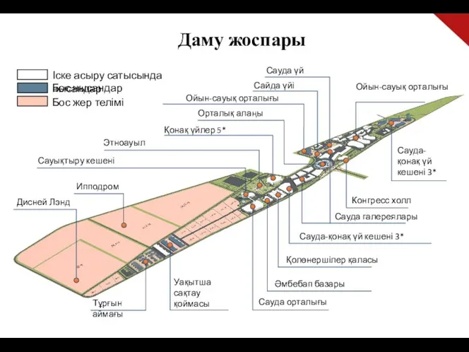 Даму жоспары Іске асыру сатысында нысандар Бос нысандар Бос жер телімі